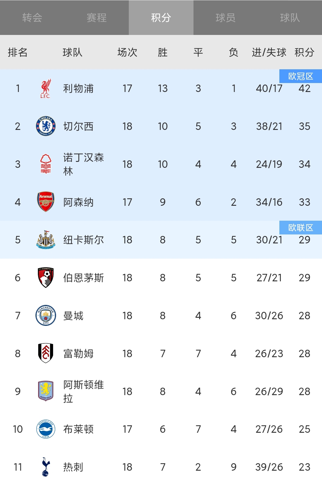 aoa体育活动-包含曼城豪取胜利，重返英超榜首位置的词条