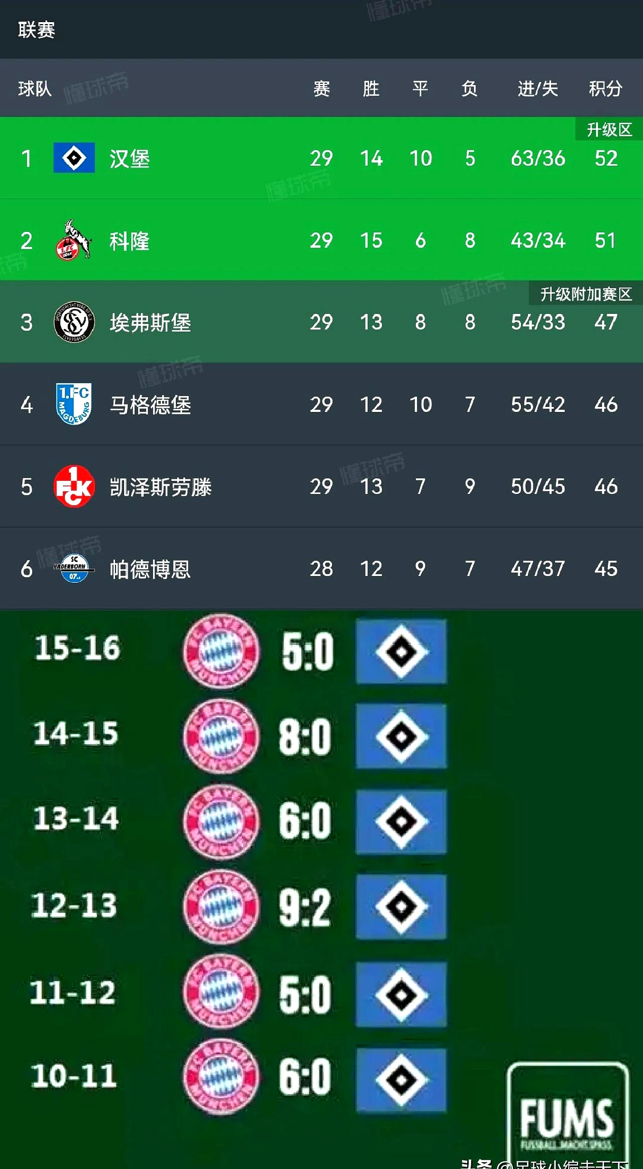 关于汉堡主场大胜,球迷士气高涨信心大增的信息 关于汉堡主场大胜,球迷士气高涨信心大增的信息