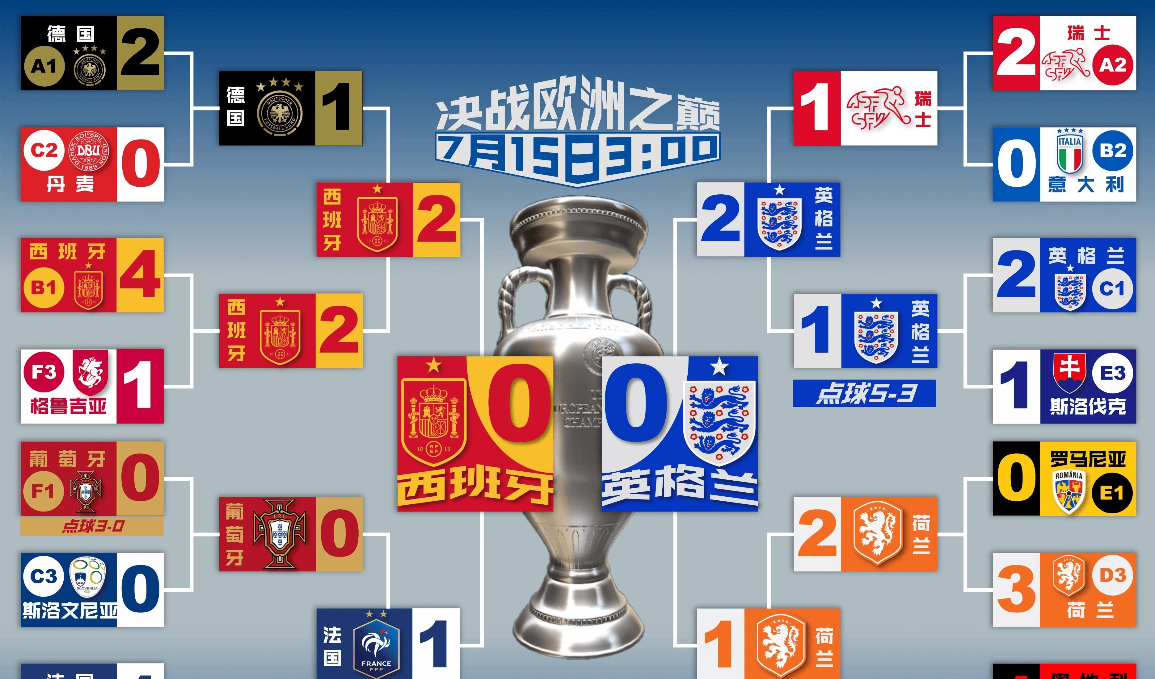 aoa体育培训-包含英格兰队实力碾压，以迅雷不及掩耳之势拿下比赛的词条