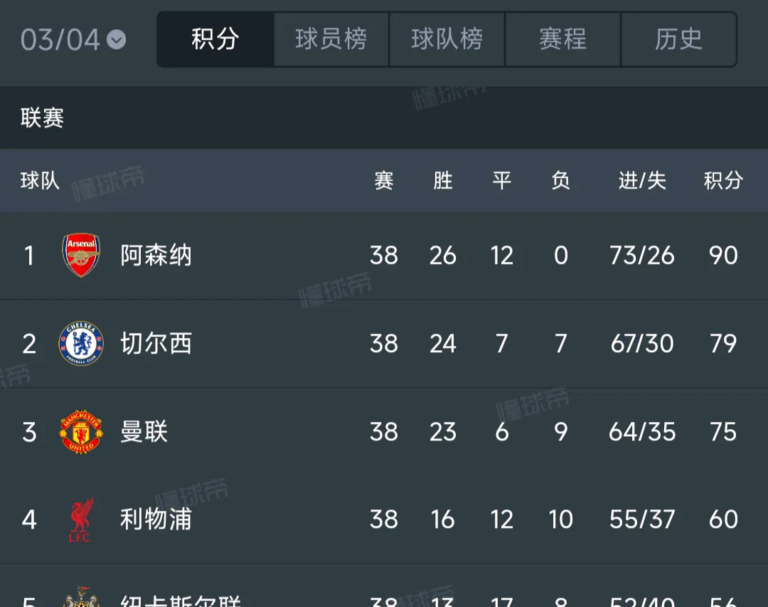 aoa体育活动-曼城惊险获胜，阿森纳场场保持不败的简单介绍