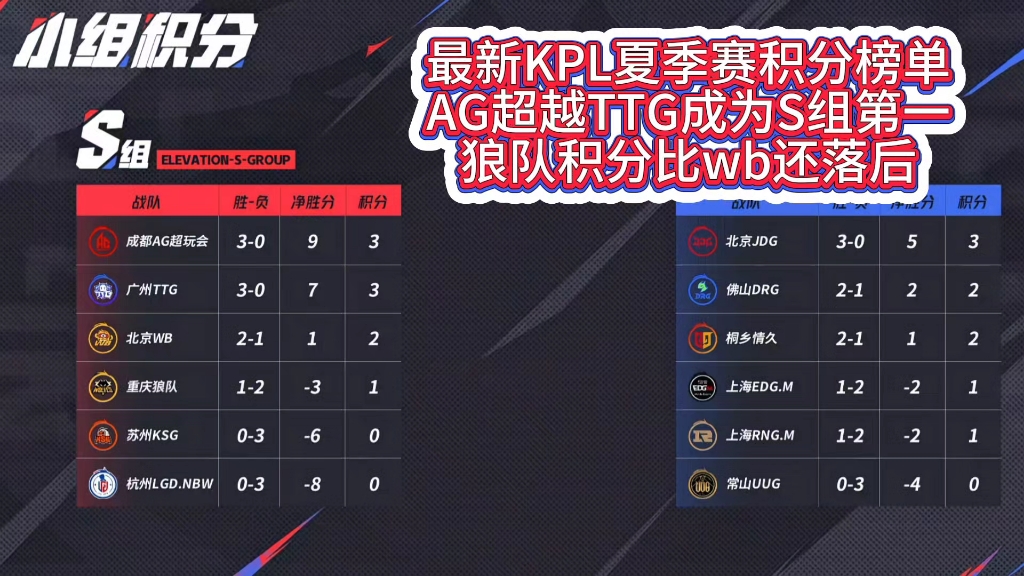 aoa体育馆-关于狼队一番苦战，最终战平对手在积分榜上留下一道亮点！的信息