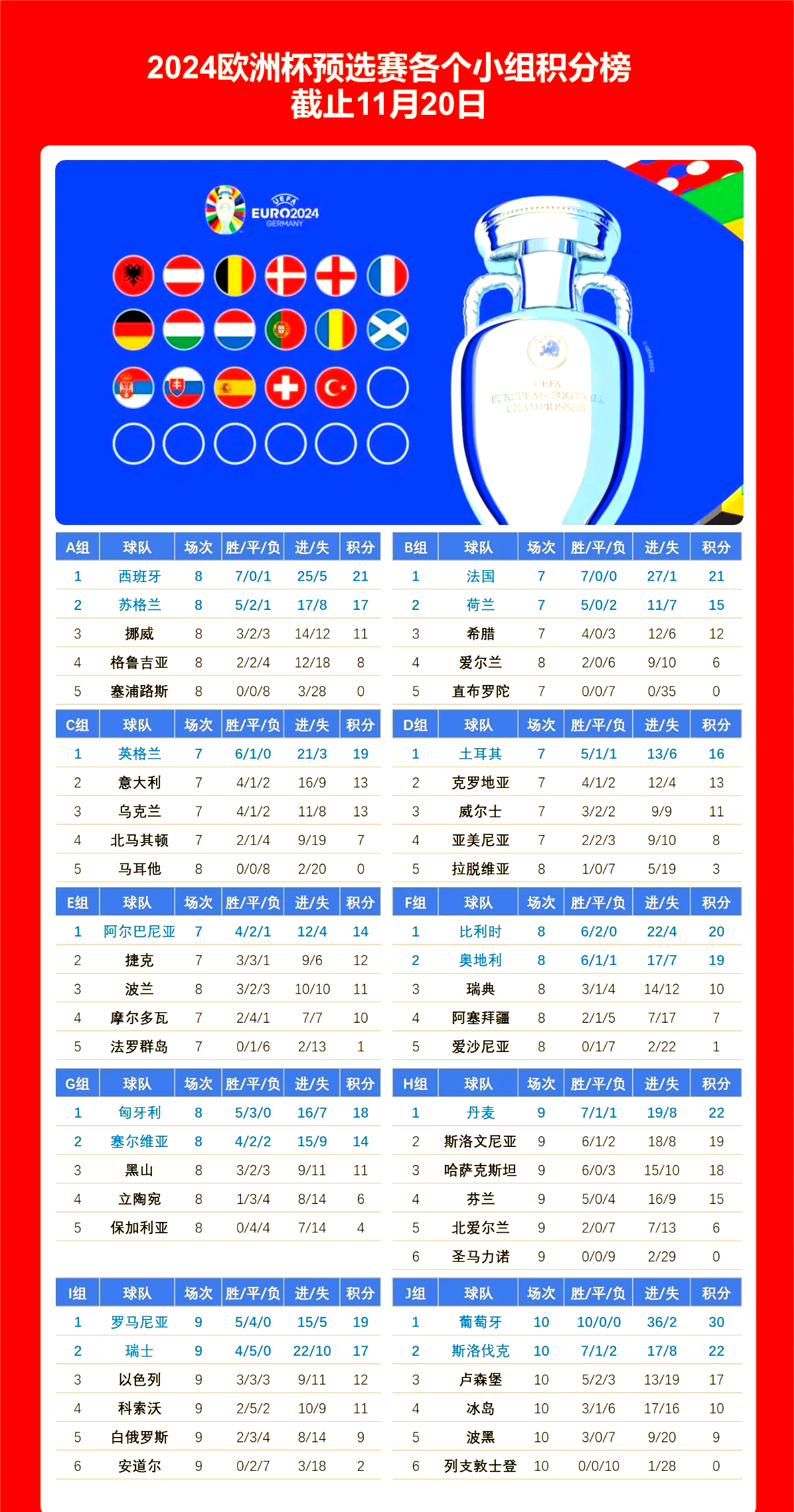 包含法国强势击败对手,锁定欧洲杯半决赛席位的词条 包含法国强势击败对手,锁定欧洲杯半决赛席位的词条