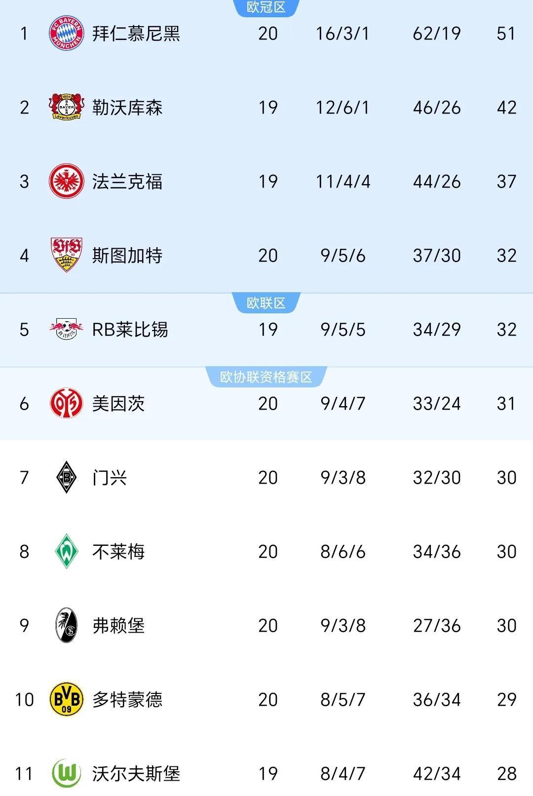 关于多特蒙德主场-胜拜仁,取得重要的三分的信息 关于多特蒙德主场-胜拜仁,取得重要的三分的信息