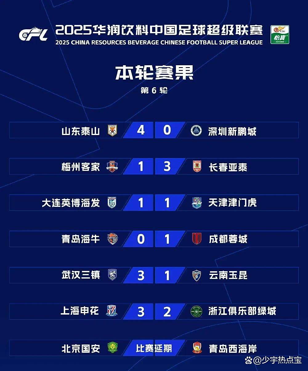 aoa体育新闻-顽强反击，球队逆袭登顶积分榜的简单介绍