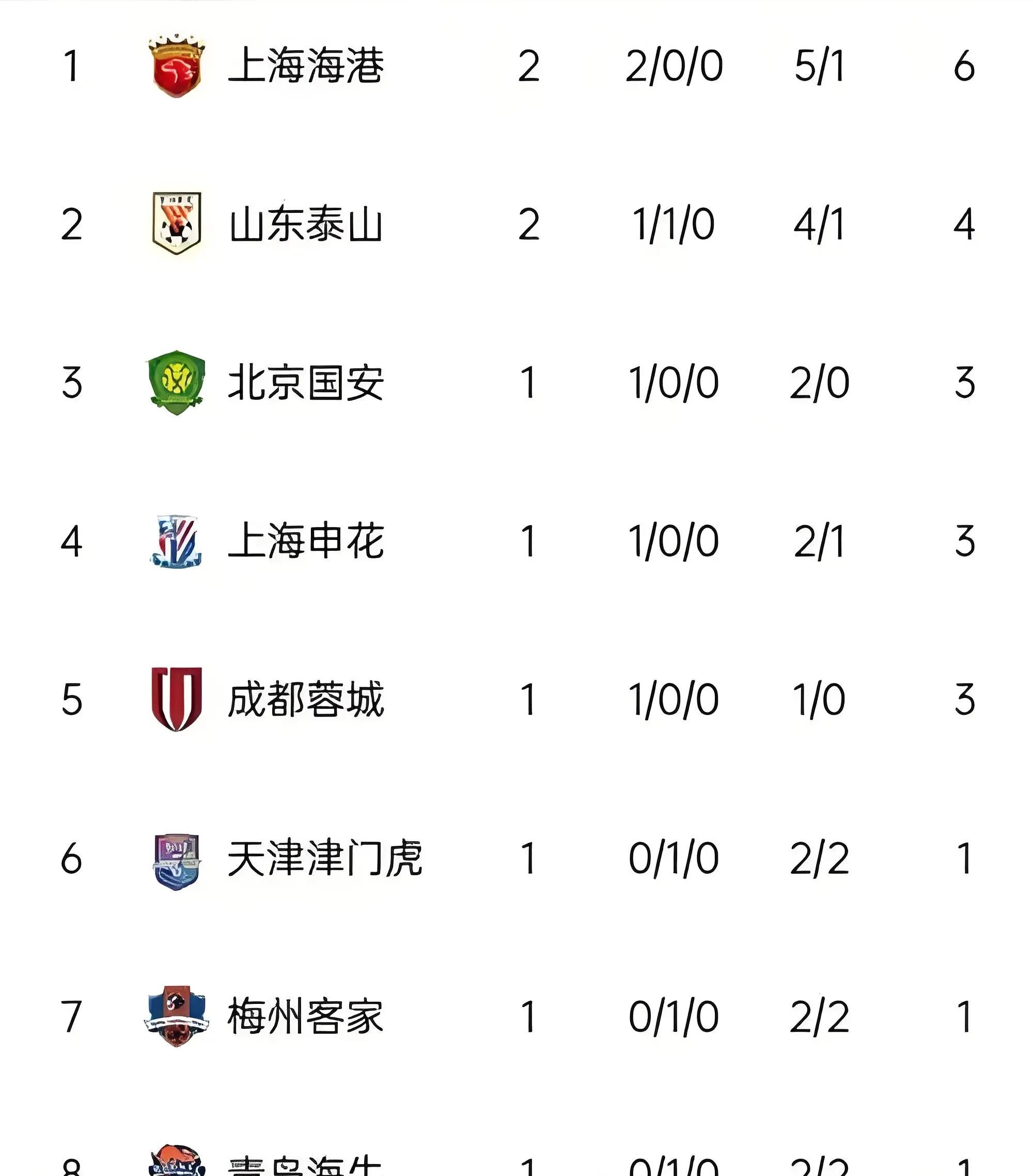 顽强反击，球队逆袭登顶积分榜的简单介绍