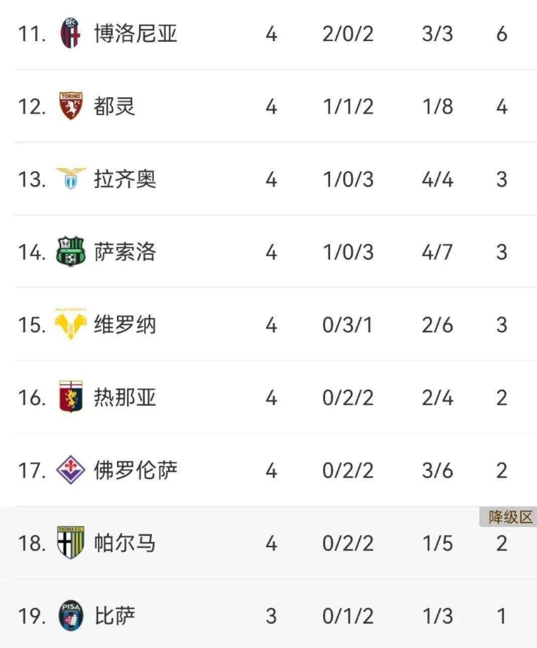 aoa体育-包含那不勒斯主场全取三分，领跑意甲积分榜的词条