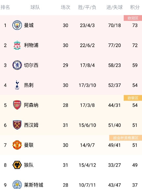 aoa体育视频-热刺客场失利，积分榜节节败退的简单介绍