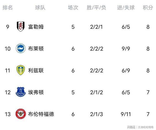 曼城客场逆转狼队,继续领跑积分榜 曼城客场逆转狼队,继续领跑积分榜